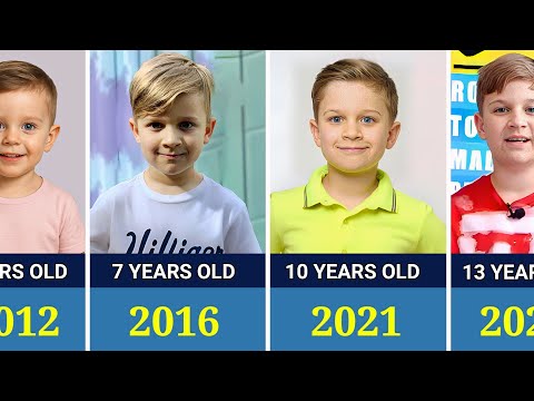 Kids Roma Show - Transformation From 0 to 13 Years Old(2012 - 2025)