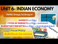 Budget In Tamil Budgetary Deficits Types Of Budget Fiscal Deficits In Tamil Online TNPSC