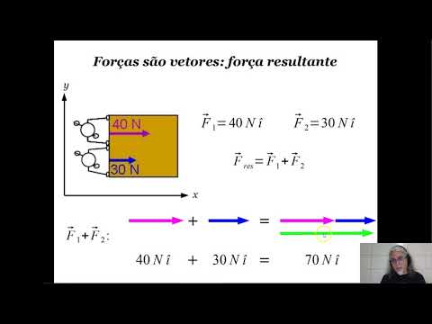 04 b - Superposição de forças