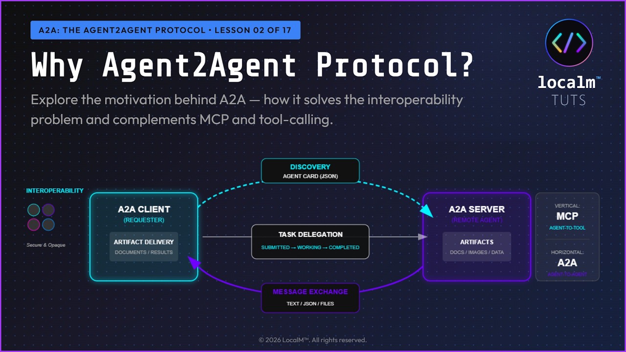 Thumbnail for Why Agent2Agent Protocol?