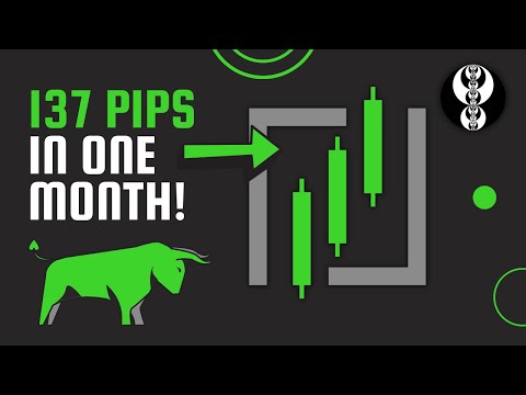 Four Weeks of Consistent, Successful Trading - ICT Charter Member Month Review #1