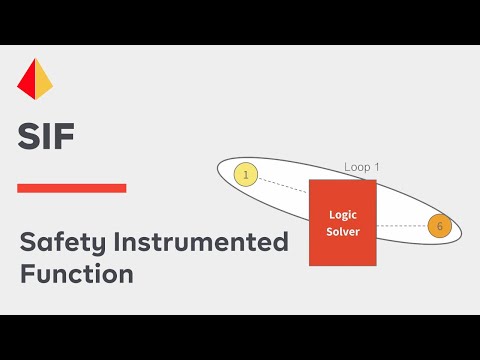 Safety Instrumented Function (SIF) Definition