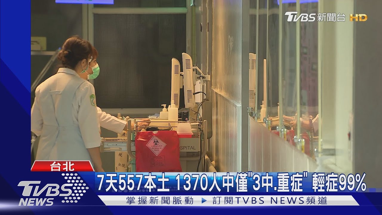 7天557本土 1370人中僅「3中、重症」輕症99%