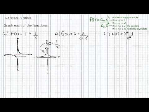  Rational Functions p3