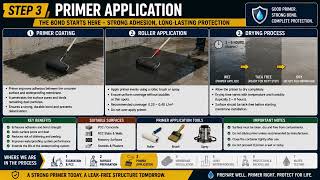 Modern Underground Waterproofing with BIM, Digital Twin & AI Quality Monitoring