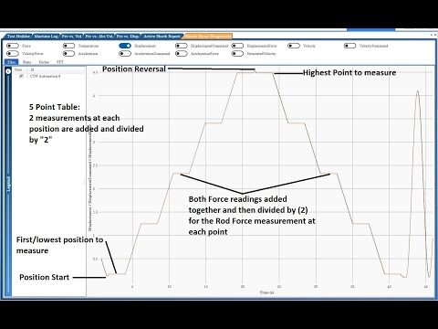 CTW Presents - Multi Point Rod Force for LA linear actuator