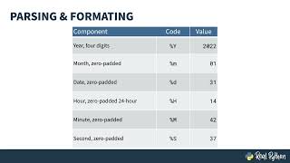 Download the video "Python's datetime Module and How Dates and Times are Messy"
