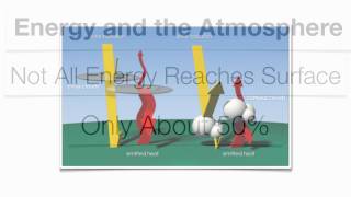 Energy Transfer and Interactions-Hommocks Earth Science Department