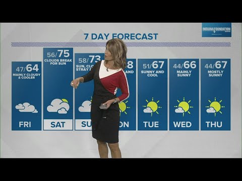 Live Doppler 13 Weather Forecast