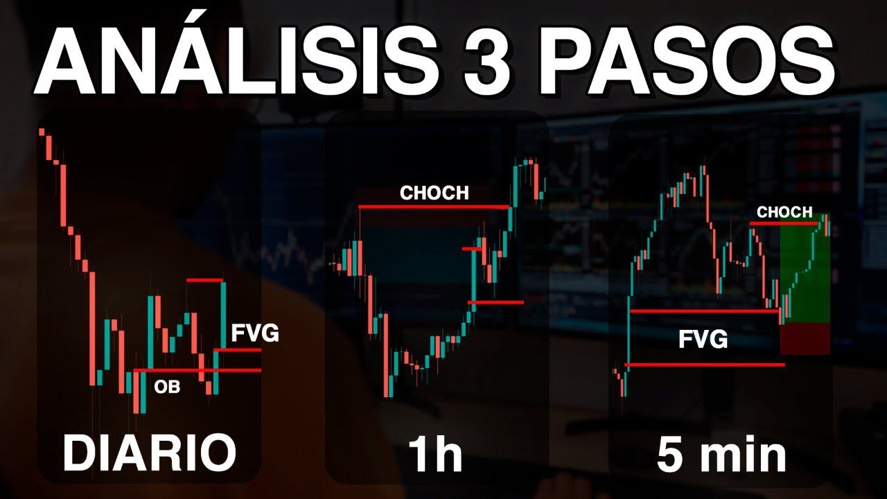 La Mejor Estrategia De Smart Money (Tiene 3 Pasos)