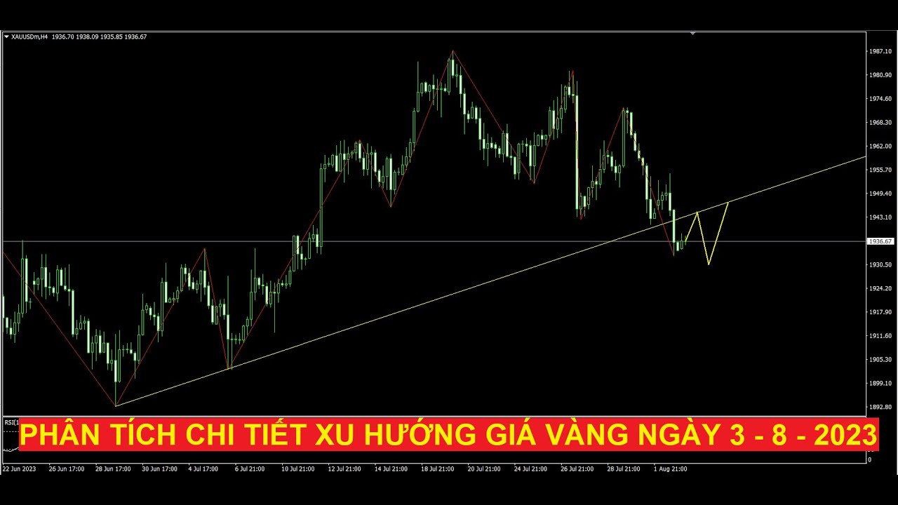 Video phân tích chi tiết xu hướng giá vàng ngày 3 - 8 - 2023