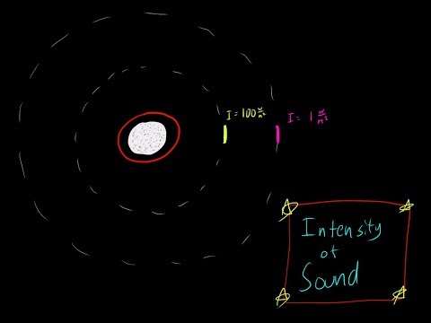Intensity of Sound w/m^2 and Attenuation Physics