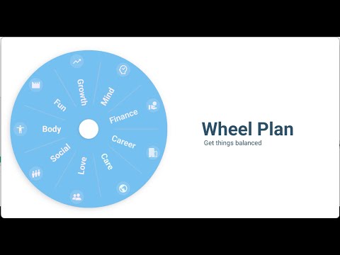 Wheel Plan: Balanced habits