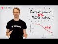 Inside Wireless MCS Index VS Output Power