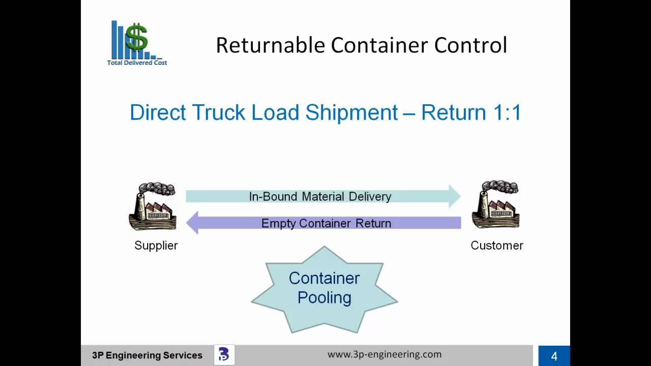 Returnable Container Management.
