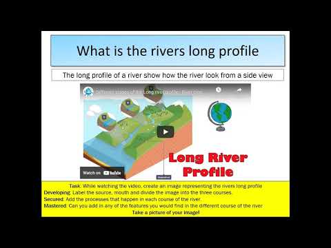 Geography - The Rivers Long Profile