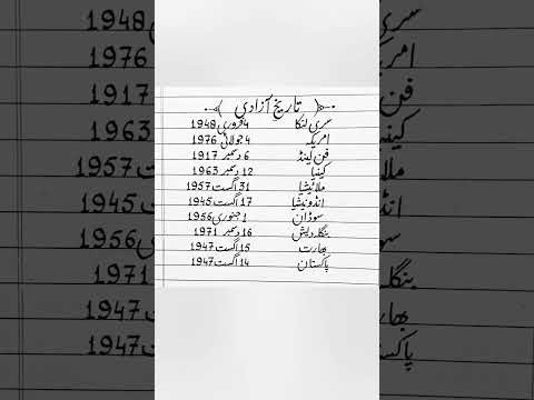 History of Independence in English writing #viral #trend #short #public #new #video