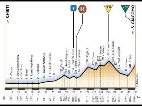 Giro de Italia 2002. Etapa 13. San Giacomo