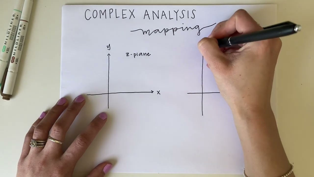 Intro to Mapping in Complex Analysis