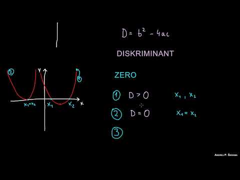 Funkcja kwadratowa - miejsca zerowe
