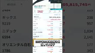 #株ニュース,#金融,#チャート,#テクニカル分析,#ファンダメンタル分析,#出来高,#株式投資初心者,#株予想,#株の買い方,#株の売り方,#株勉強,#投資初#経済,#日本経済