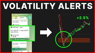 How to Pick and Choose the Best Volatility Alerts