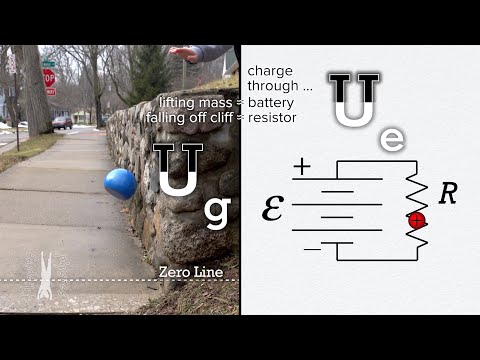Electric Potential Difference and Circuit Basics