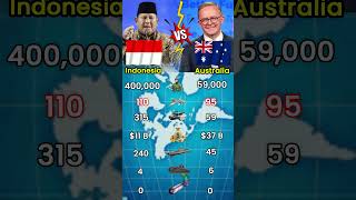 Download lagu Indonesia vs Australia Military Comparison 2026 | Who is Stronger? mp3 Download lagu Indonesia vs Australia Military Comparison 2026 | Who is Stronger? mp3