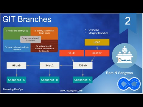 #git tutorial | Version Control with Git | GIT Branches