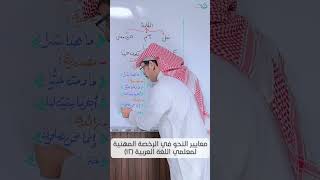 صورة الشذرة الثانية عشرة: أنواع الكلمة: كيف نفرق بين (ما) الاسمية والحرفية؟