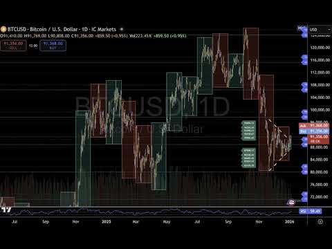 Youtube preview