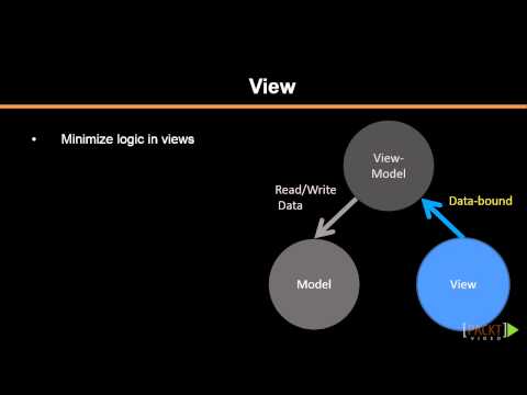 Building a Single Page Web Application with Knockout js Tutorial Understanding MVVM | packtpub com