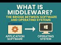 What Is Middleware The Bridge Between Software And Operating Systems