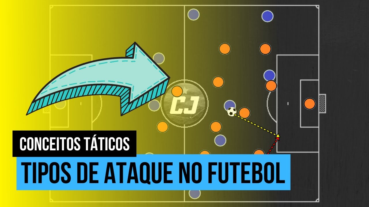 TIPOS DE ATAQUE | Como Atacar no Futebol