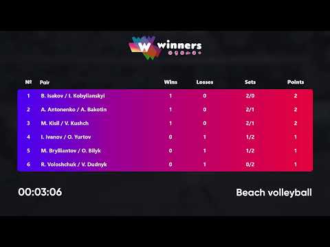 22:45 M. Brylliantov / O. Bilyk - M. Kisil / V. Kushch 07.02.2023 | Winners Beach Volleyball