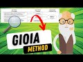 The Gioia Method for Grounded Theory (simply explained) 🔍