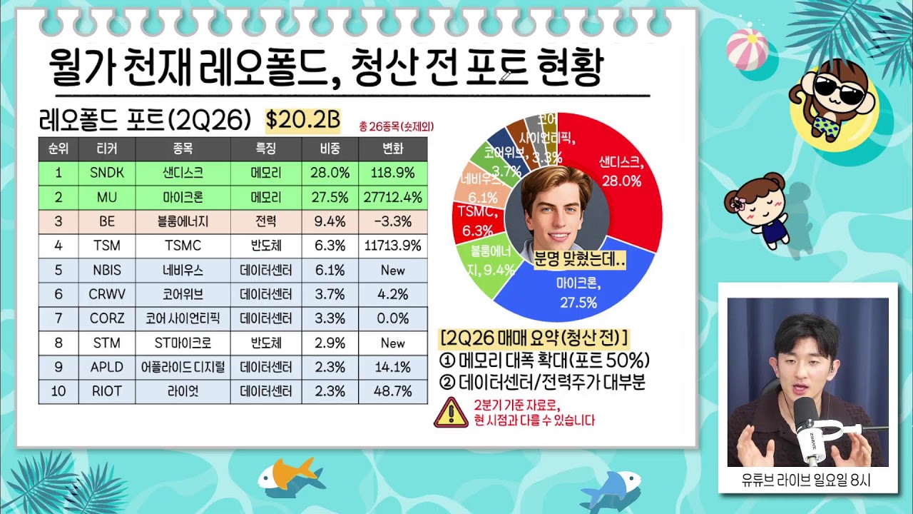 메모리 랠리 부활? AI인프라주 반등 이어질까/2008년과 판박이? 빅쇼트 주인공의 경고 현실될까/월가 거물?