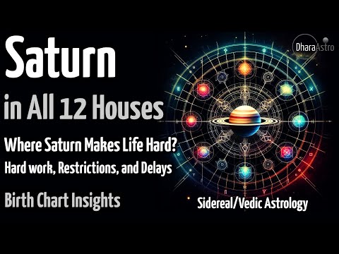 Saturni në të 12 shtëpitë | Saturni në horoskop | Astrologjia Vedike #astrologji