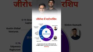 Partnership in #zerodha company