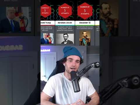 Who has had the most assassination attempts on them?