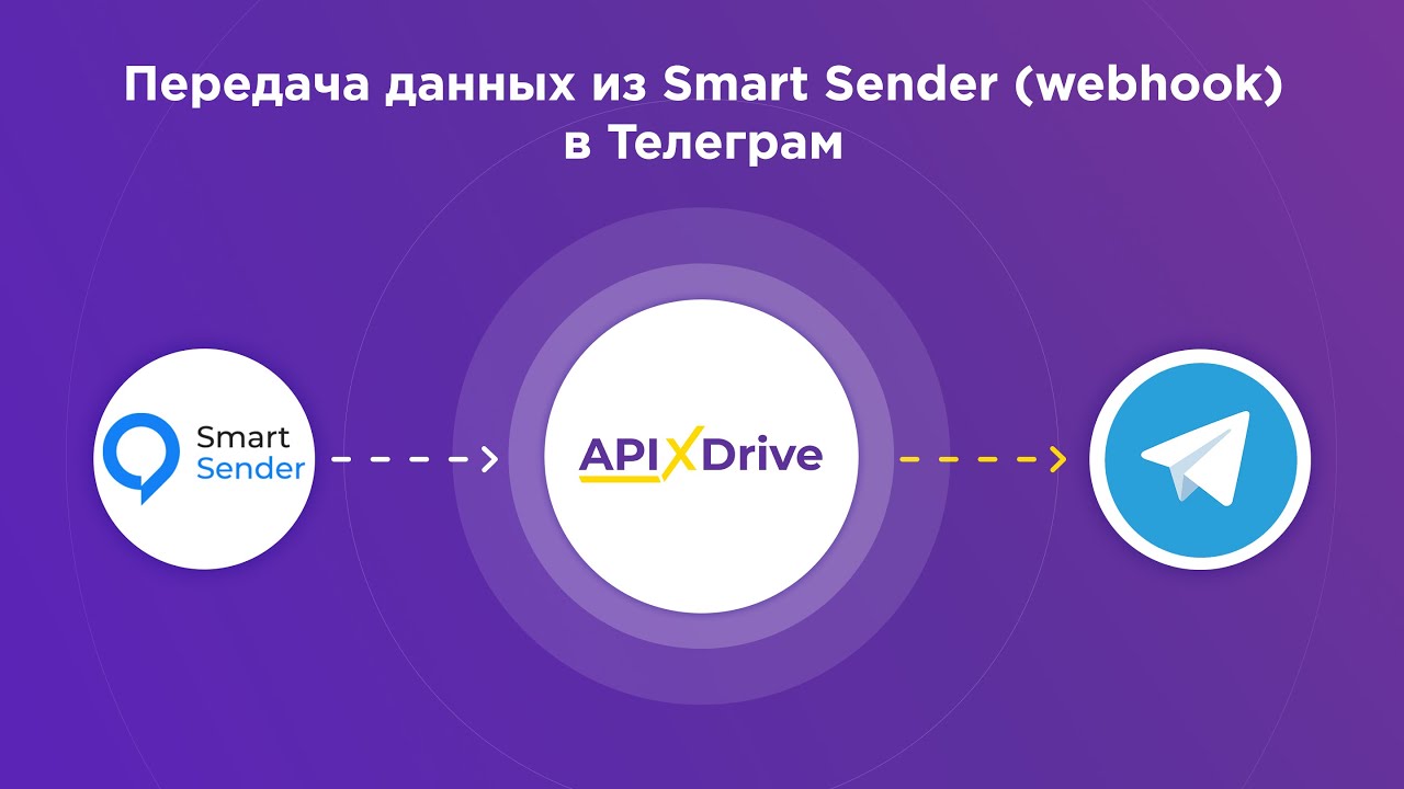 Как настроить выгрузку данных из Smart Sender по webhook в виде уведомлений в Телеграм?