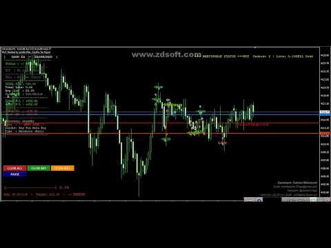 Video Gann Square 9