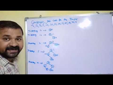 Definition of data structure what is data structure