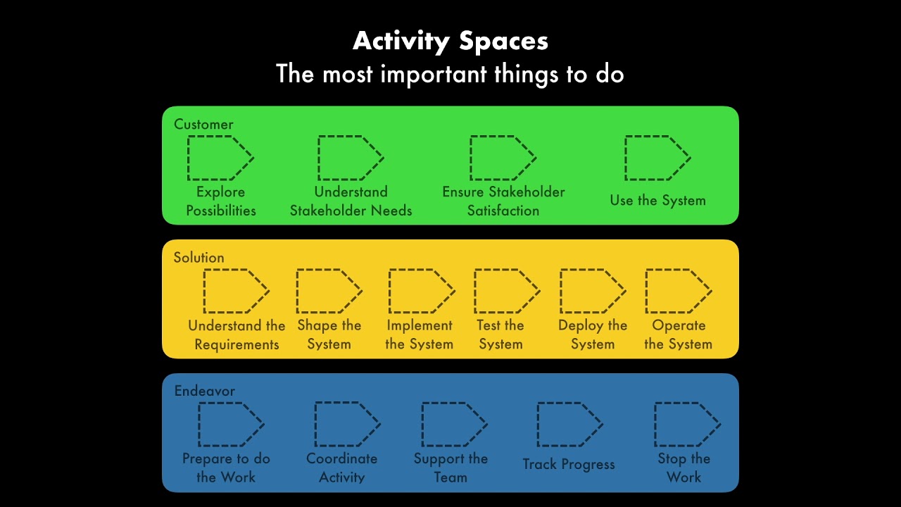 The Essence Kernel in 60 Seconds