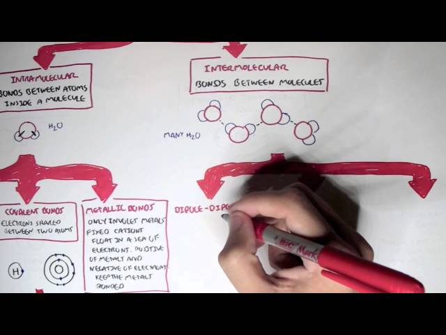 Chemistry Revision V - Chemical Bonds
