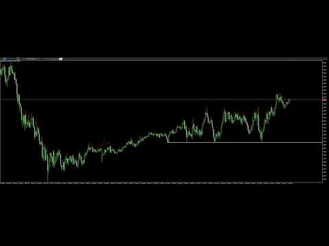 Video Equal Highs and Lows Support an Resistance Mapping