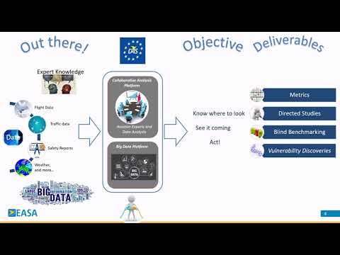 Info Session: Unveiling the Data4Safety Programme - ASC 2020