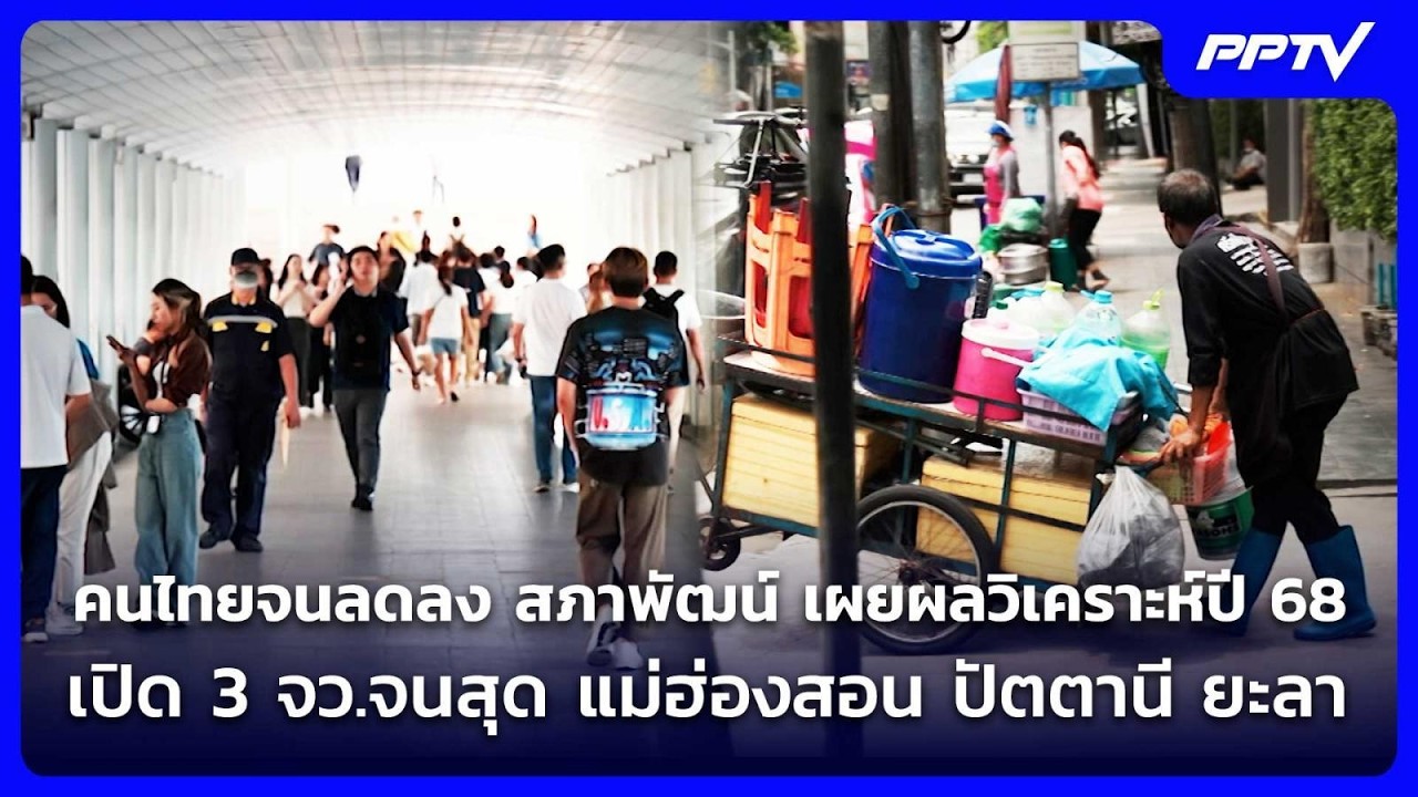 คนไทยจนลดลง สภาพัฒน์เผยผลวิเคราะห์ปี 68 เปิด 3 จว.จน?