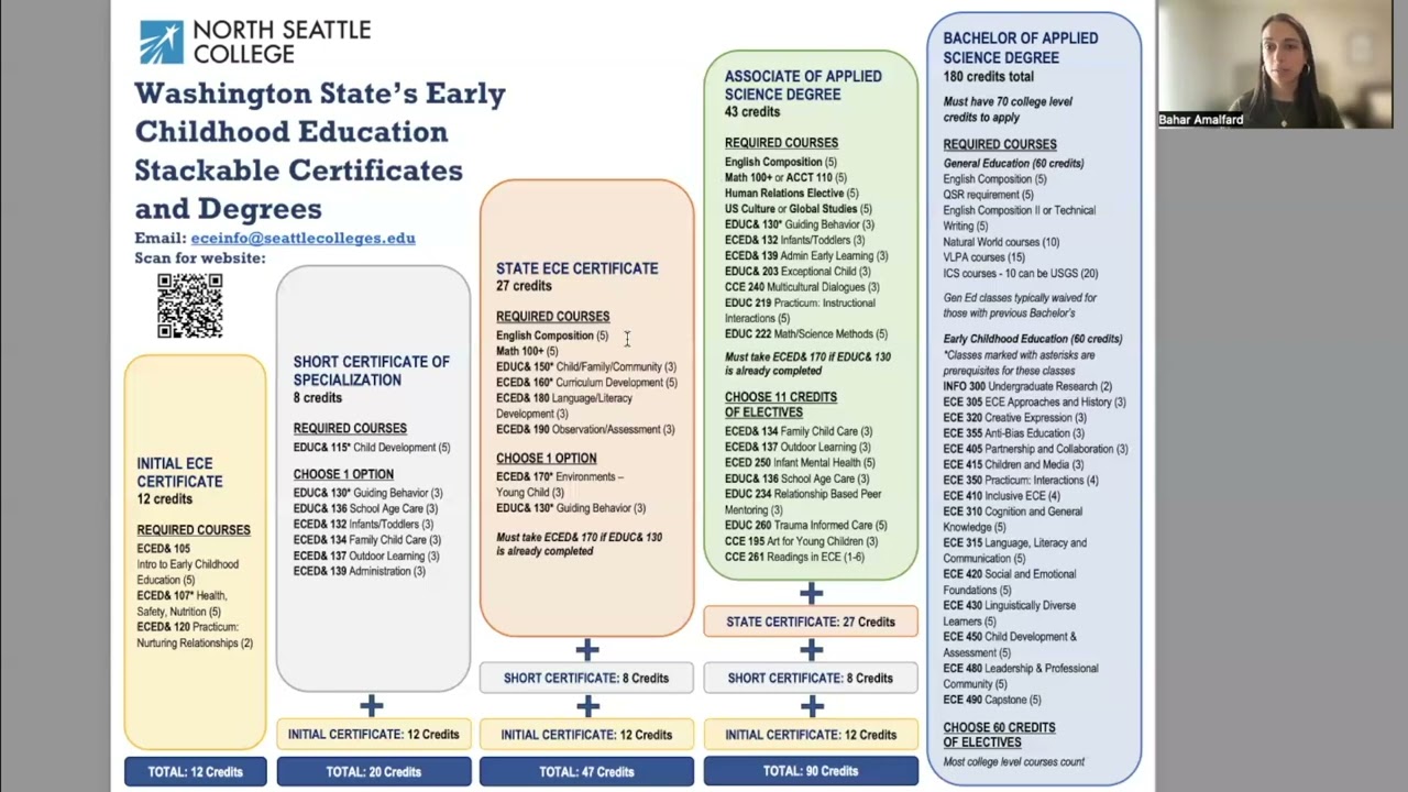 Introduction to the Early Childhood Education Program