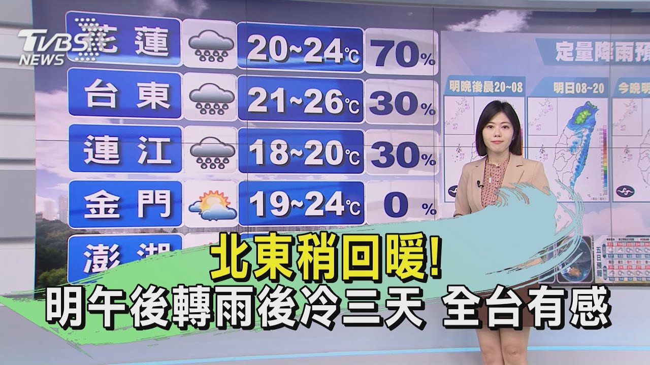 北東稍回暖!明午後轉雨後冷三天 全台有感
